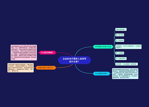 企业的未开票收入如何写会计分录？