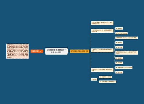 公司房屋维修基金的会计分录怎么做？思维导图