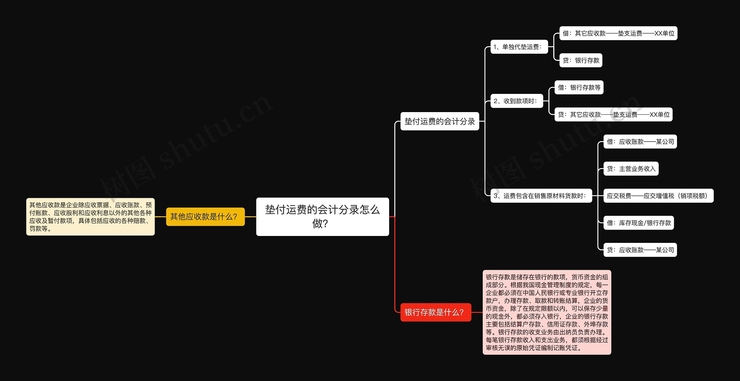 垫付运费的会计分录怎么做？