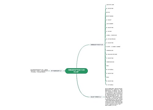 销售固定资产的会计分录怎么做？思维导图
