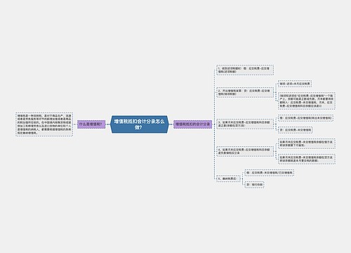 增值税抵扣会计分录怎么做？思维导图