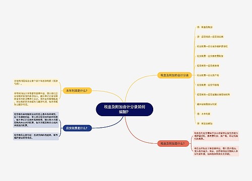 税金及附加会计分录如何编制？