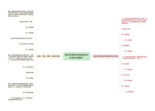 收回已核销坏账准备会计分录如何编制？思维导图