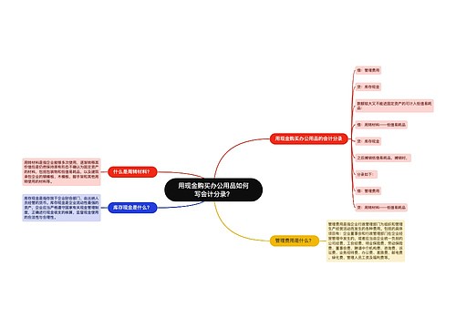 用现金购买办公用品如何写会计分录？思维导图