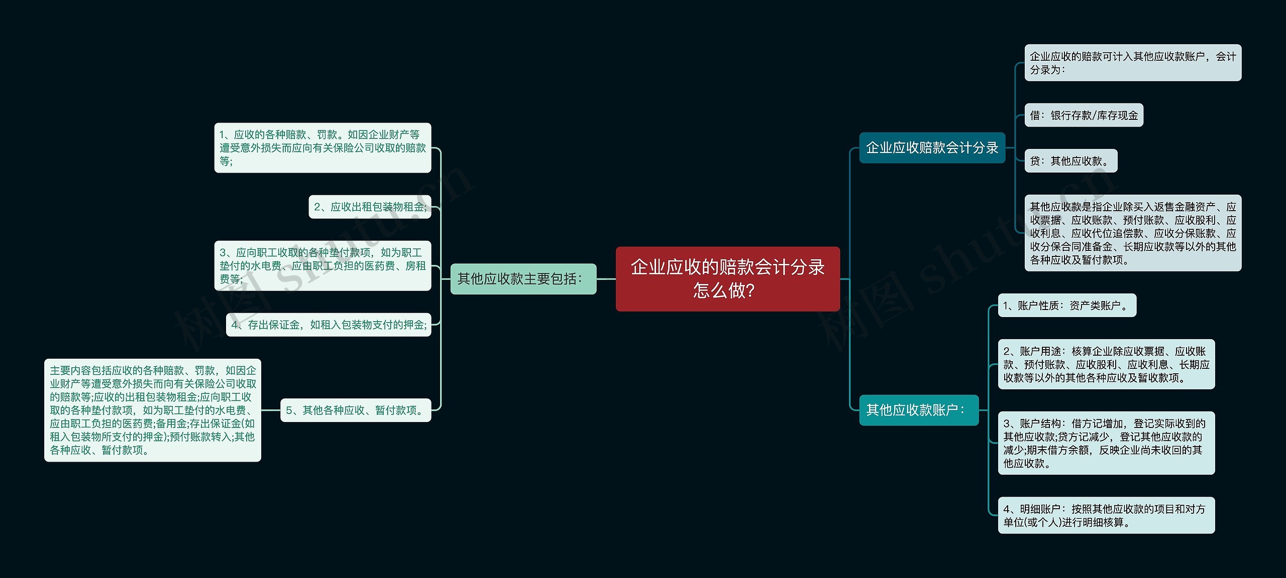 企业应收的赔款会计分录怎么做？