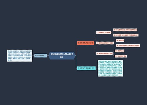 原材料耗损怎么写会计分录？思维导图
