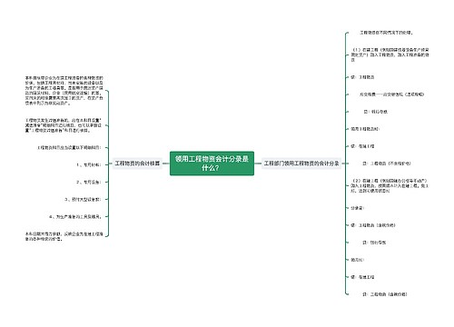 领用工程物资会计分录是什么？思维导图