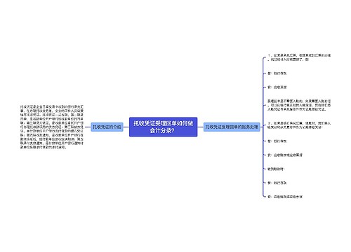 托收凭证受理回单如何做会计分录？