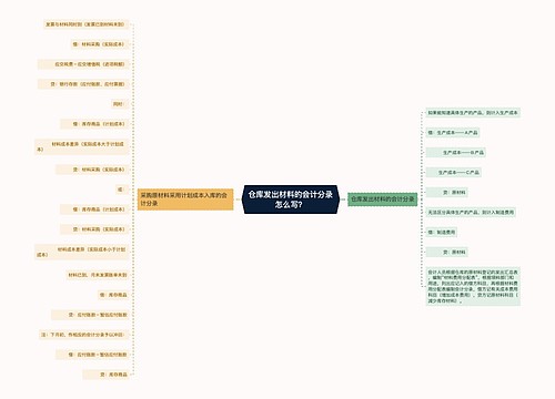 仓库发出材料的会计分录怎么写？