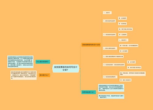 发放股票股利如何写会计分录？思维导图