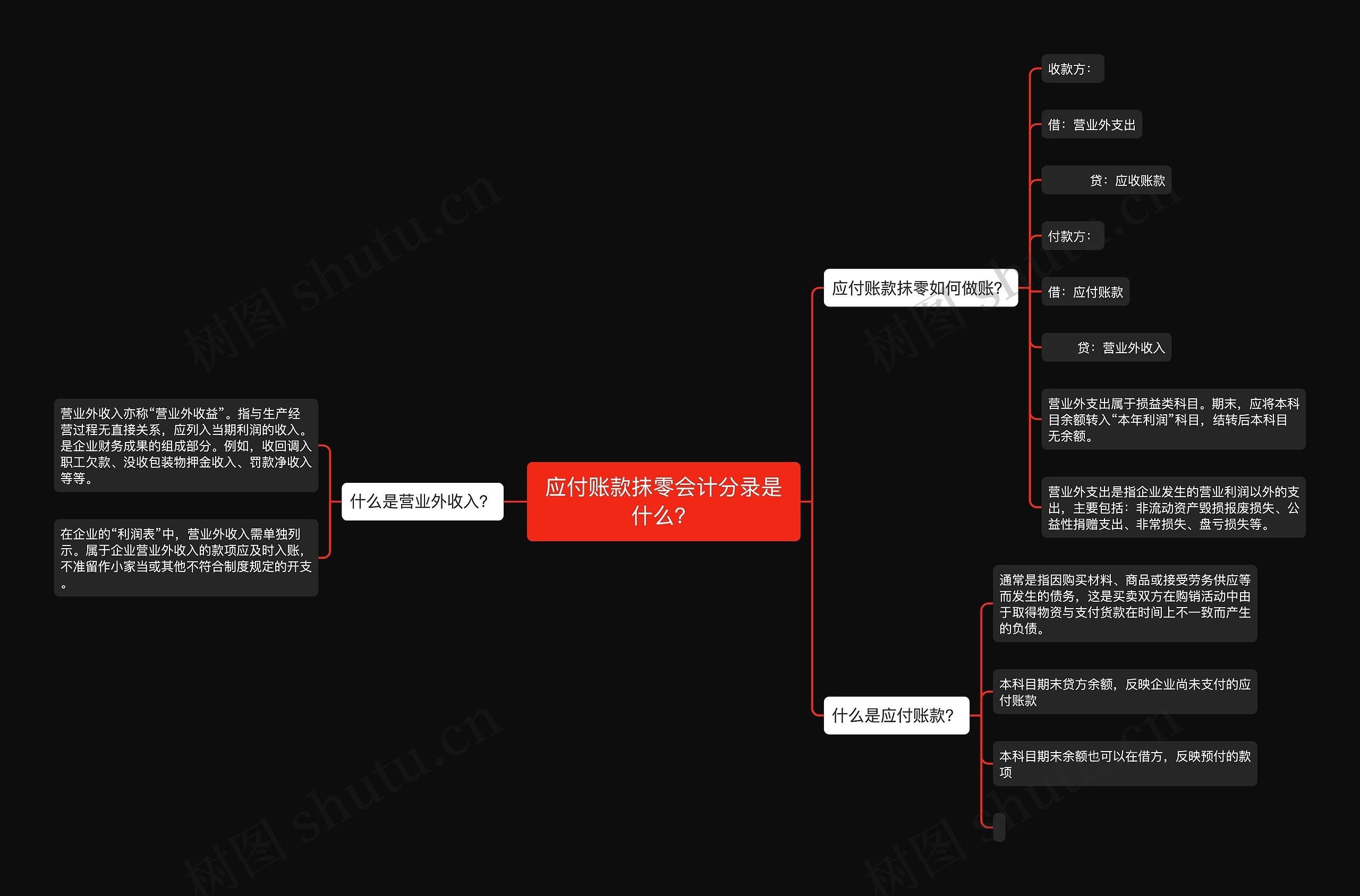 应付账款抹零会计分录是什么？思维导图