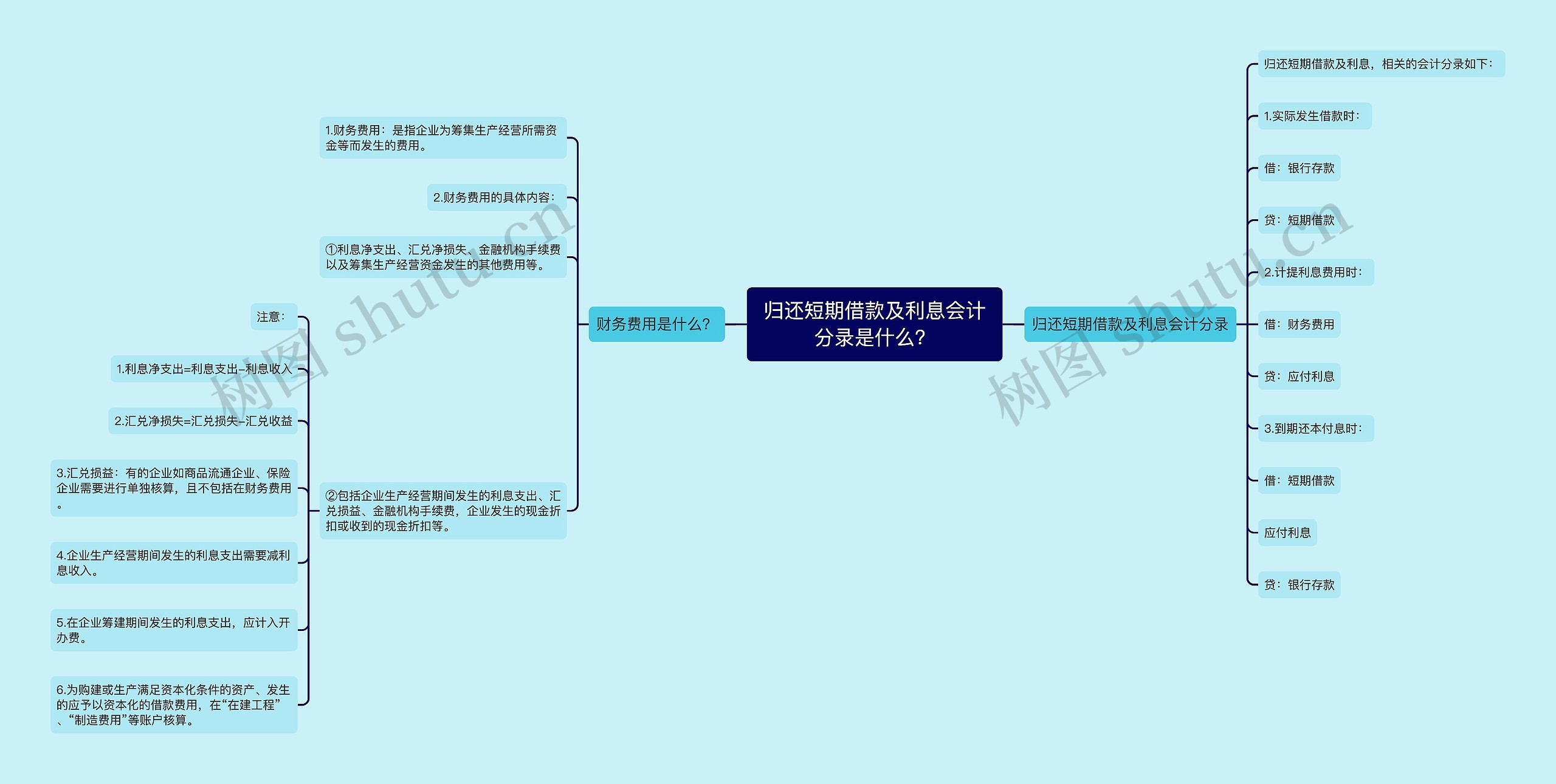 归还短期借款及利息会计分录是什么？