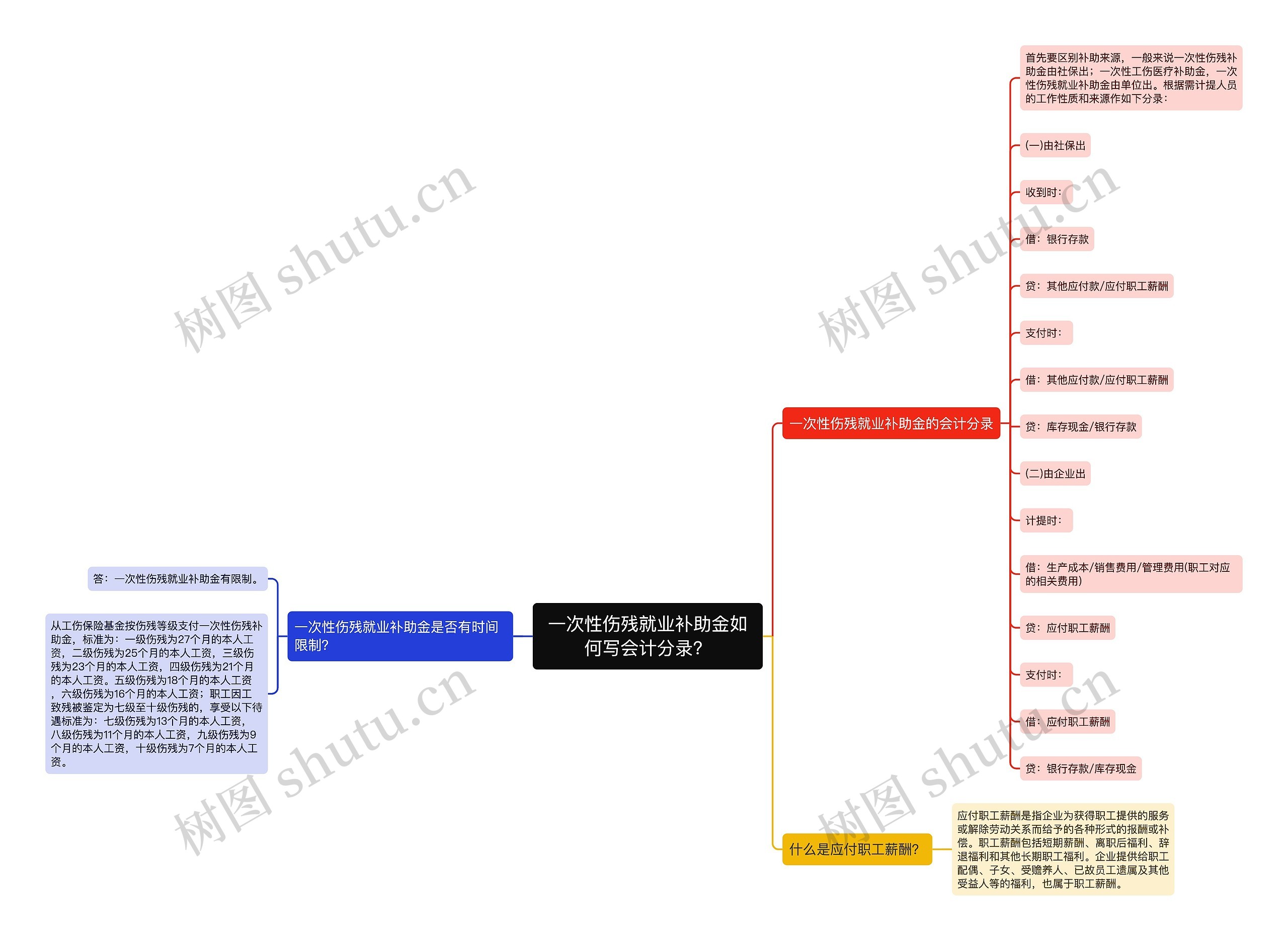 一次性伤残就业补助金如何写会计分录？