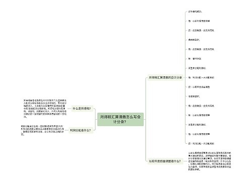 所得税汇算清缴怎么写会计分录？