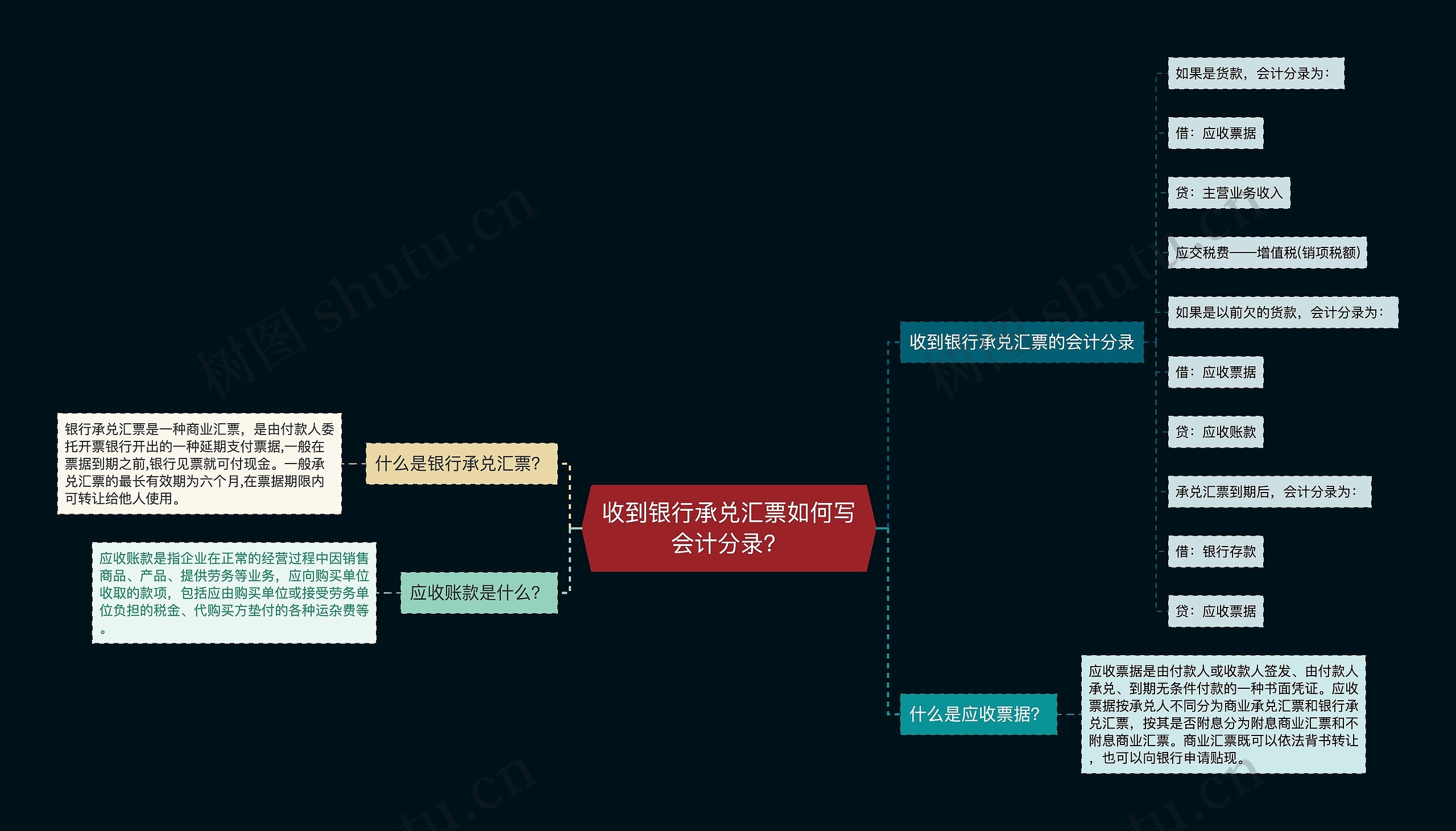 收到银行承兑汇票如何写会计分录？