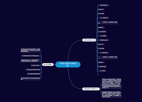 公司收入的会计分录怎么写？思维导图