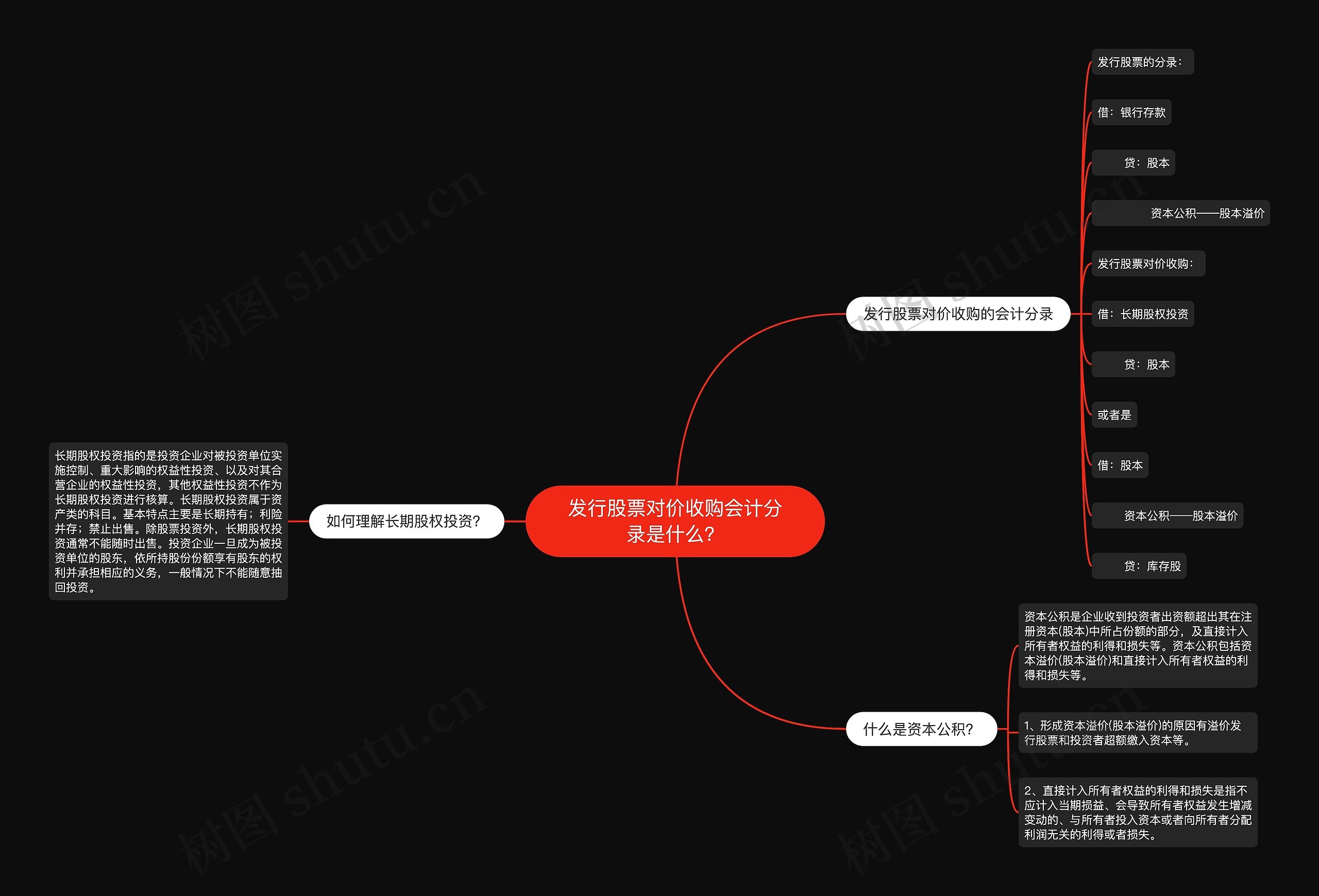 发行股票对价收购会计分录是什么？思维导图