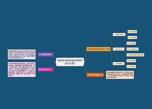 收到多余账款退回如何写会计分录?