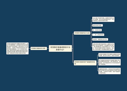 存货跌价准备结转会计分录是什么？