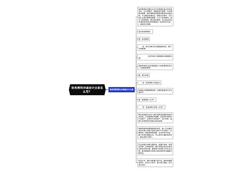财务费用冲减会计分录怎么写？