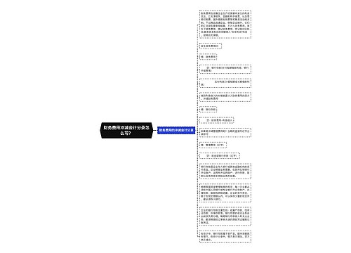 财务费用冲减会计分录怎么写？思维导图