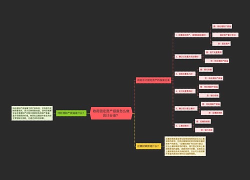 政府固定资产报废怎么做会计分录？思维导图