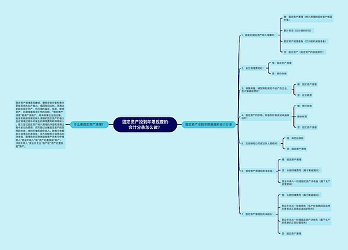 固定资产没到年限报废的会计分录怎么做？思维导图