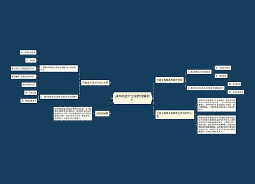 成本的会计分录如何编制？思维导图