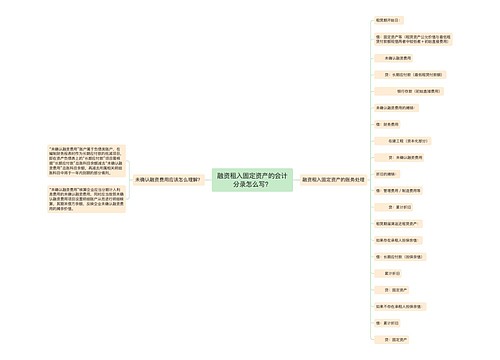 融资租入固定资产的会计分录怎么写？思维导图