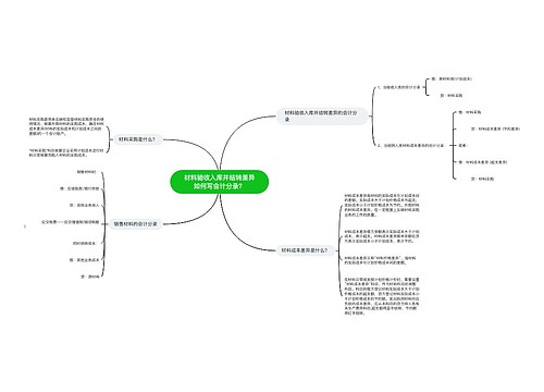 材料验收入库并结转差异如何写会计分录?思维导图