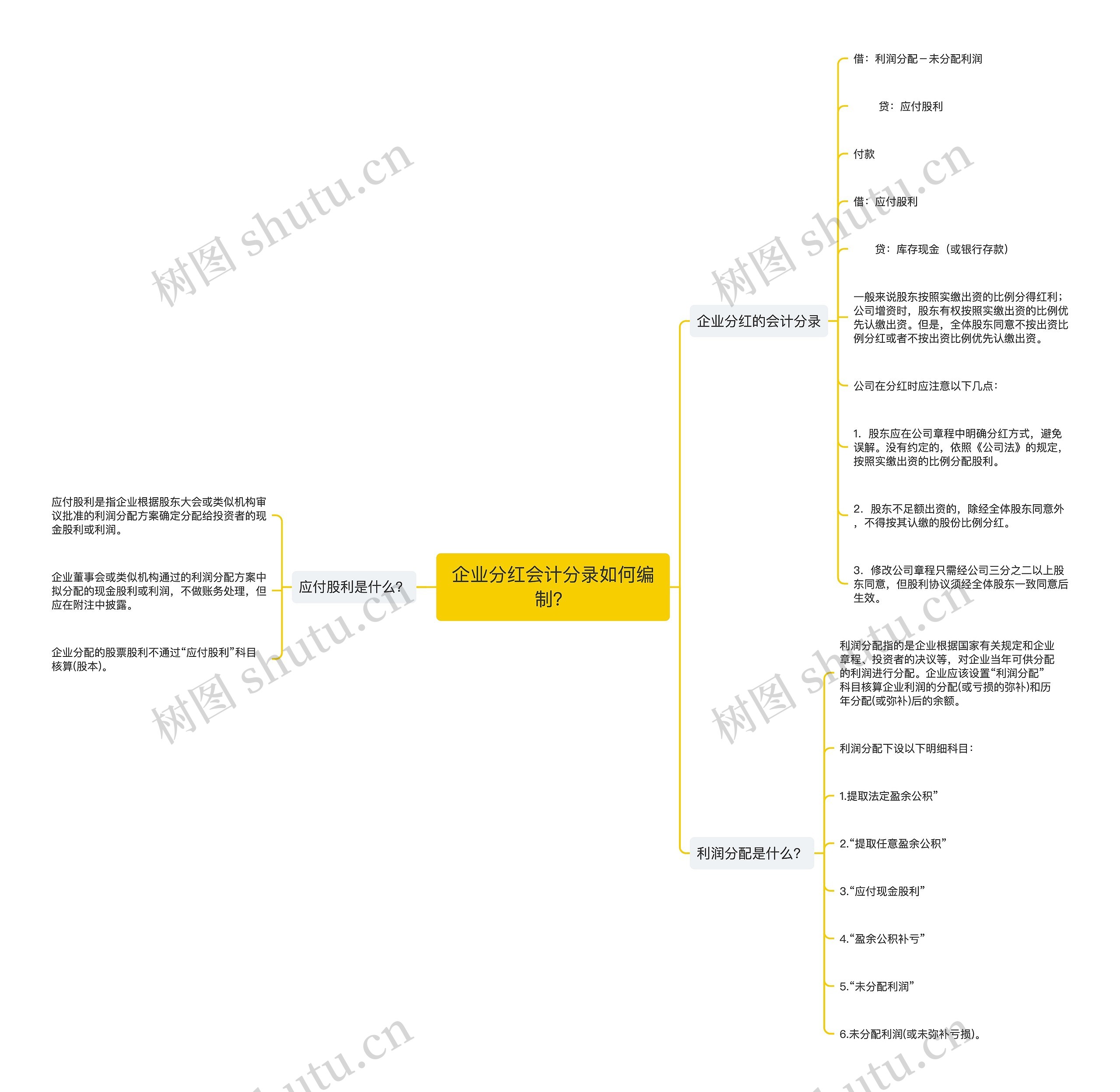 企业分红会计分录如何编制？