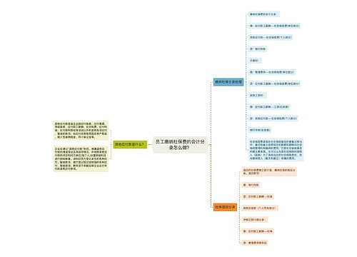 员工缴纳社保费的会计分录怎么做？