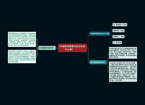 车辆保险费用的会计分录怎么做？  　　