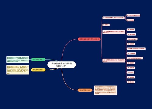 高危行业安全生产费如何写会计分录？思维导图