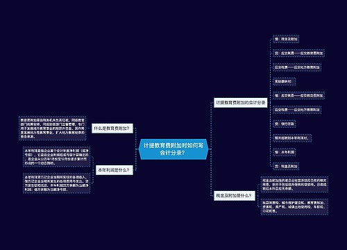 计提教育费附加时如何写会计分录？思维导图