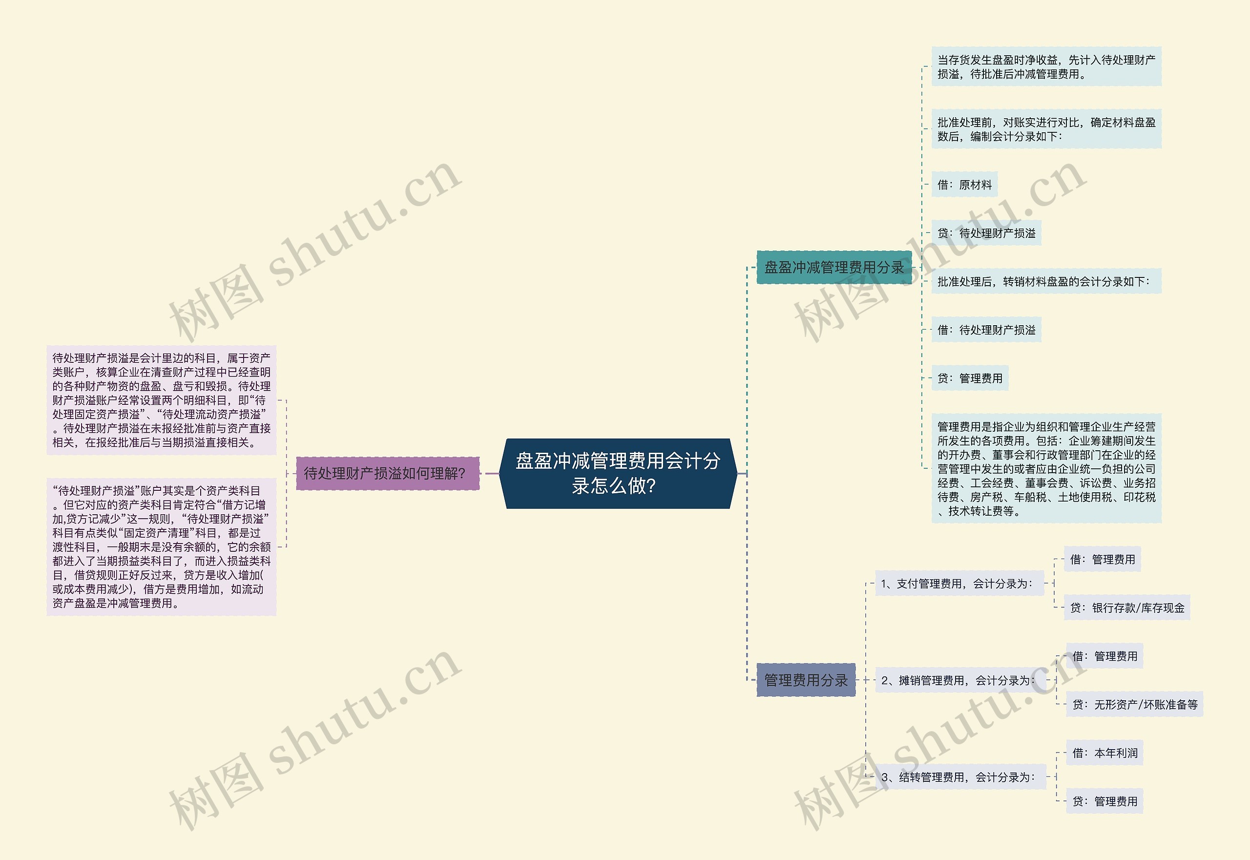 盘盈冲减管理费用会计分录怎么做？