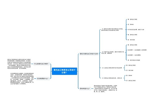 委托加工物资怎么写会计分录？思维导图