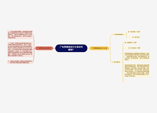 广告费摊销会计分录如何编制？