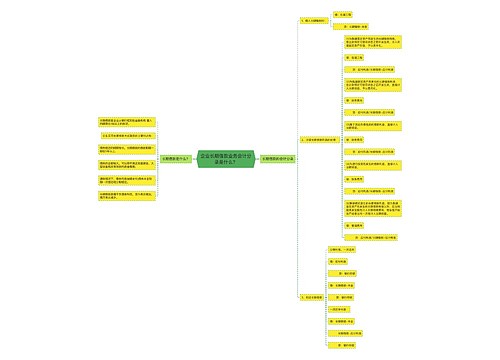 企业长期借款业务会计分录是什么？思维导图