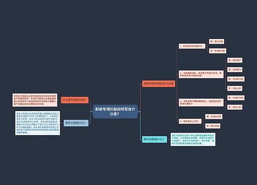 财政专项补贴如何写会计分录？思维导图