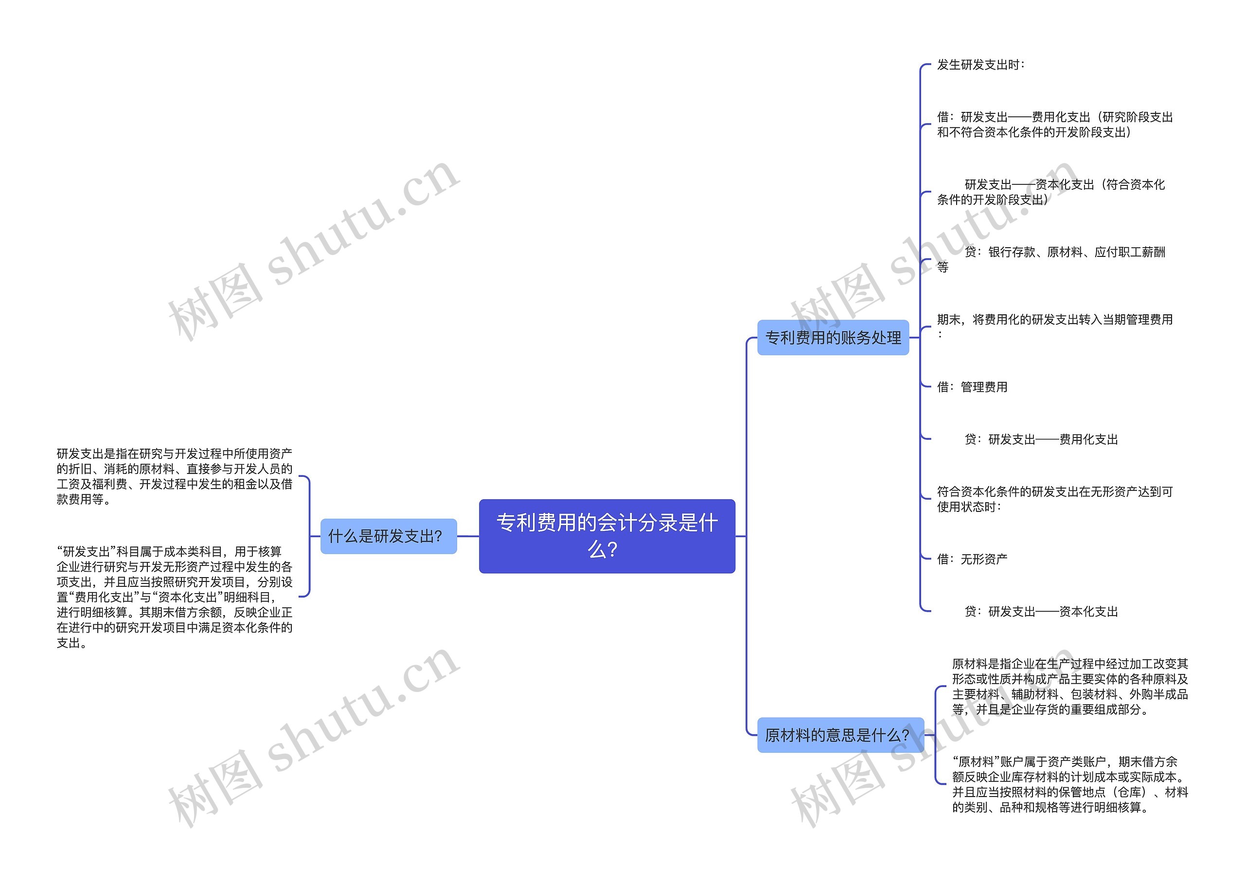 专利费用的会计分录是什么？