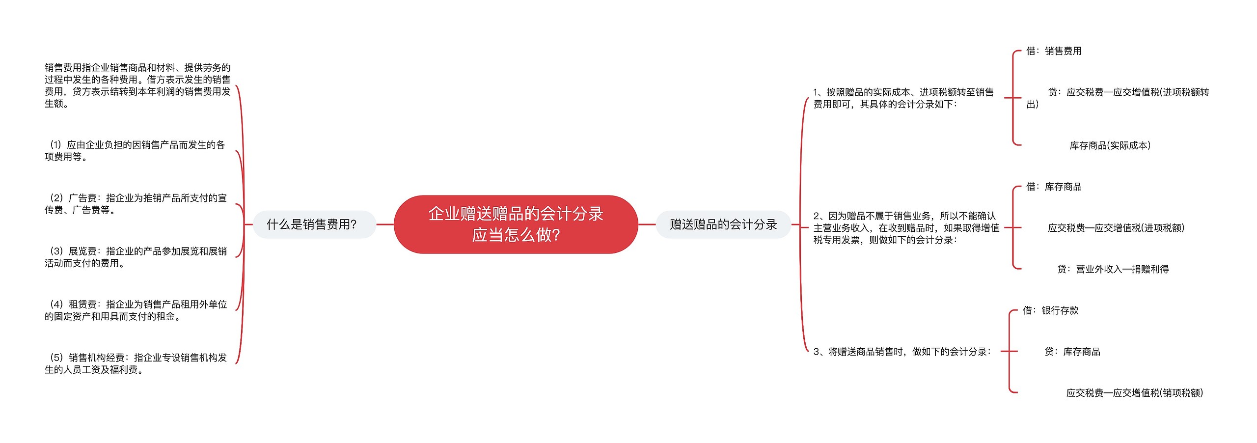 企业赠送赠品的会计分录应当怎么做?