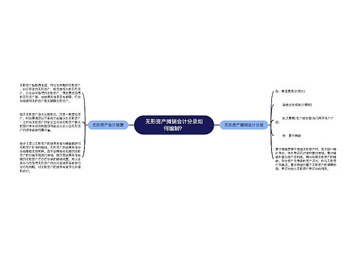 无形资产摊销会计分录如何编制？