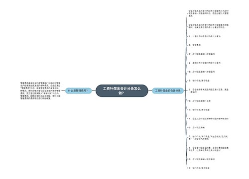 工资补偿金会计分录怎么做？思维导图