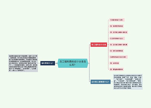 员工福利费的会计分录怎么写？思维导图