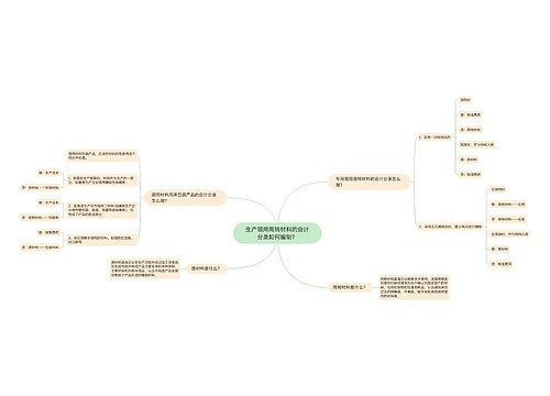 生产领用周转材料的会计分录如何编制？思维导图