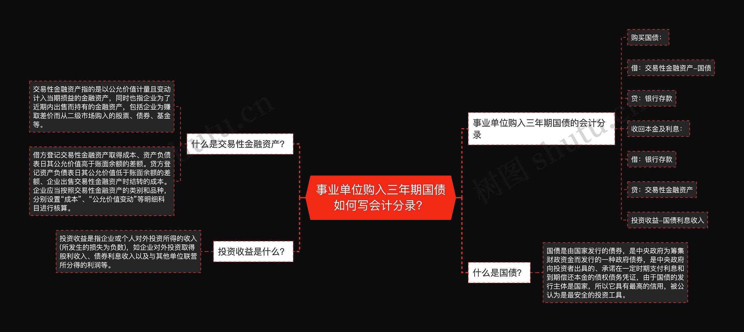 事业单位购入三年期国债如何写会计分录？思维导图