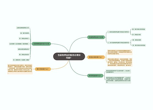 包装物押金的账务处理如何做？