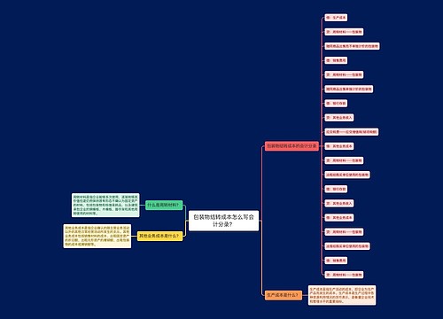 包装物结转成本怎么写会计分录？