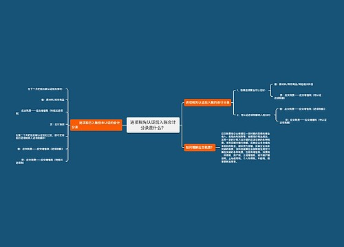 进项税先认证后入账会计分录是什么？思维导图